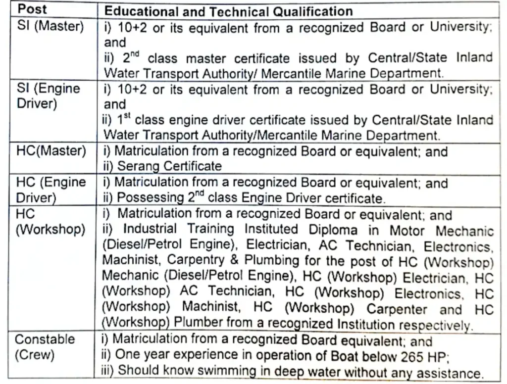 BSF Water Wing Vacancy 2024 Education Qualification